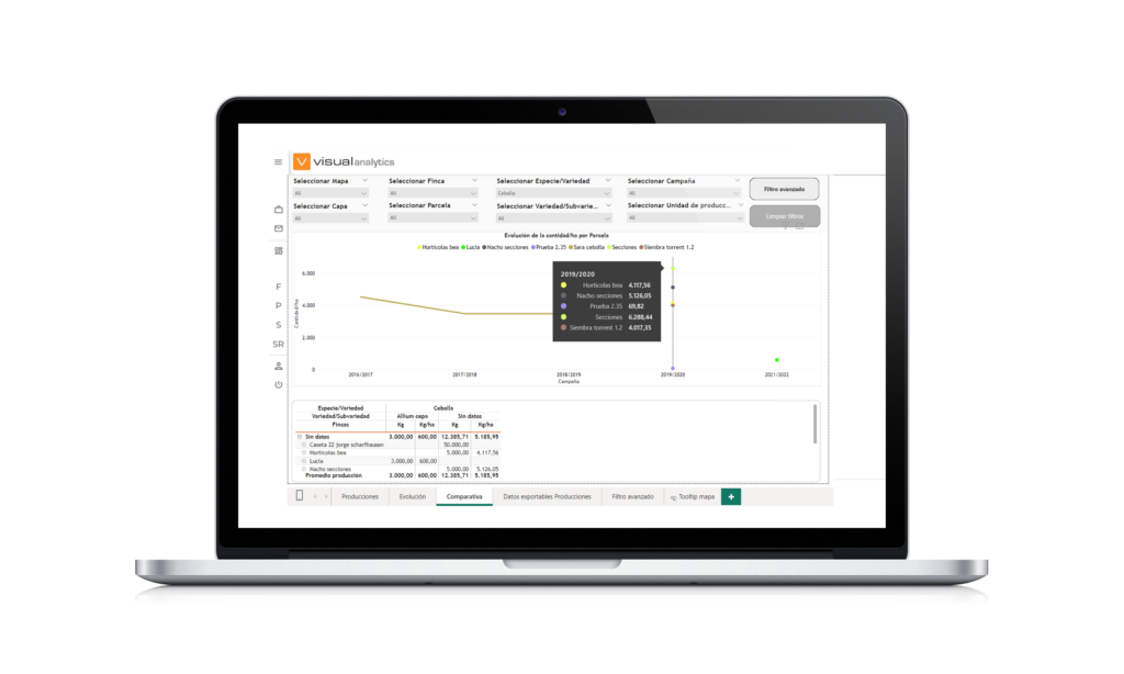 mockup POWER BI e