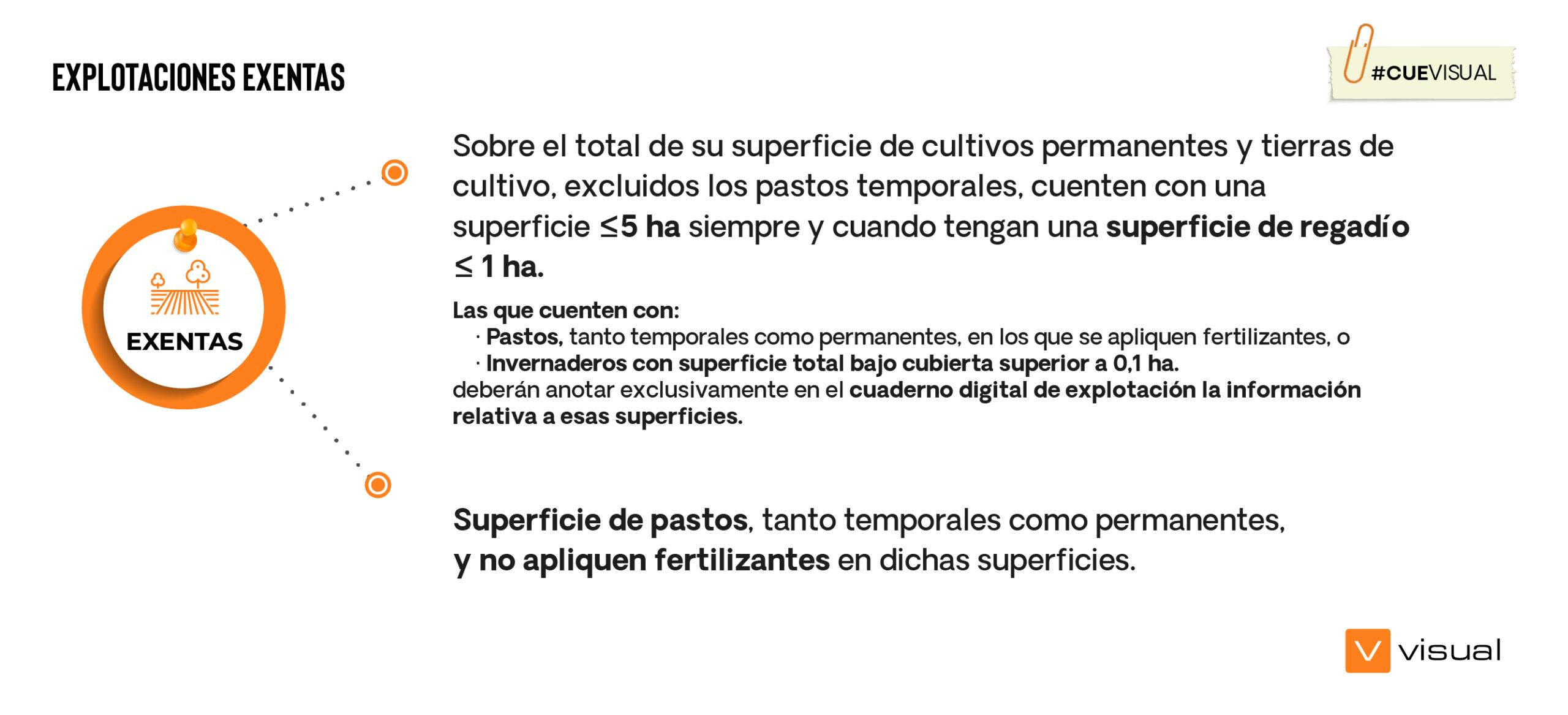 CUE explotaciones exentas @100x-100