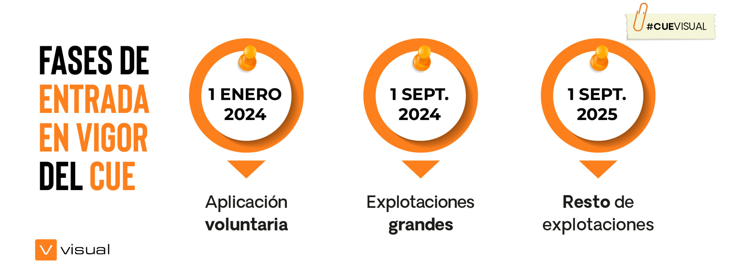 banner CUE fechas@100x-100